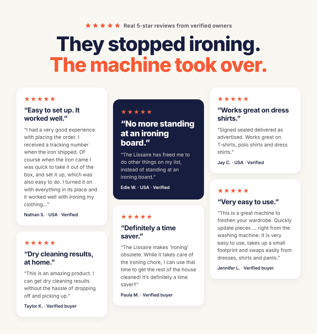 Six five-star Lissaire owner reviews, including verified US buyers, saying the automatic ironing machine is easy to set up, works great on dress shirts, gives dry-cleaning results at home and frees them from standing at an ironing board.